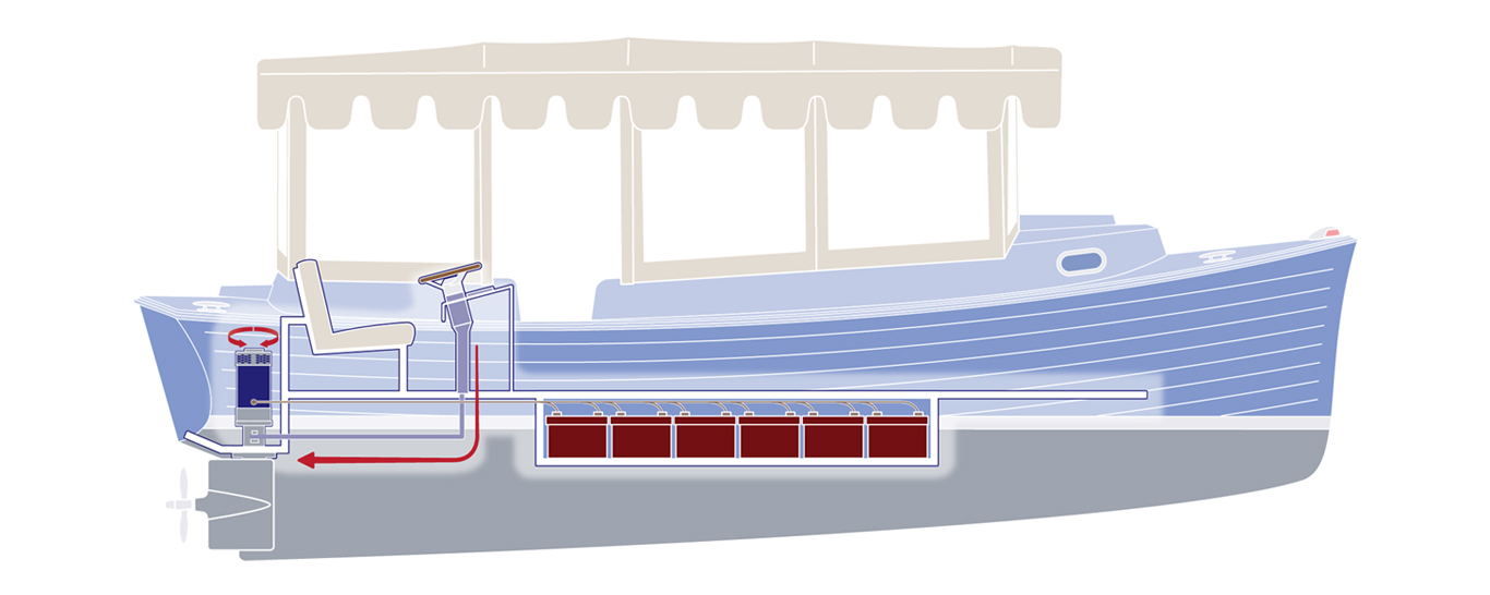 THE DUFFY POWER RUDDER™